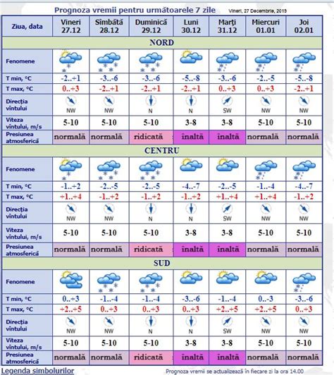 moldova prognoza meteo chisinau 5 zile